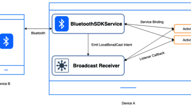 Android: Bluetooth como servicio.Una forma de administrar Bluetooth ... | Autor Fabio Chiarani | Agosto 2021