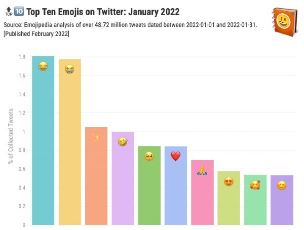 Usa emojis en Twitter