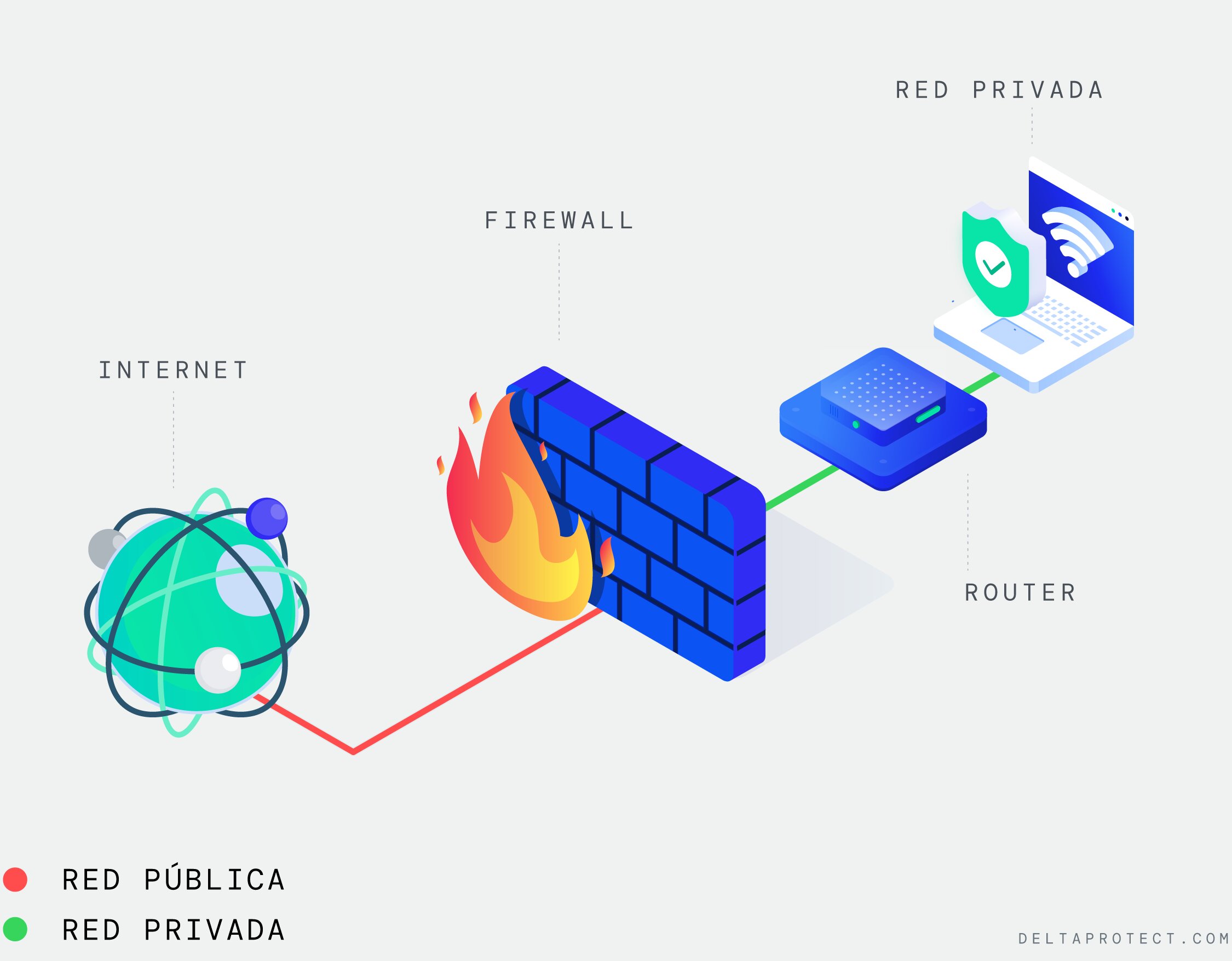 7. Medidas adicionales de seguridad