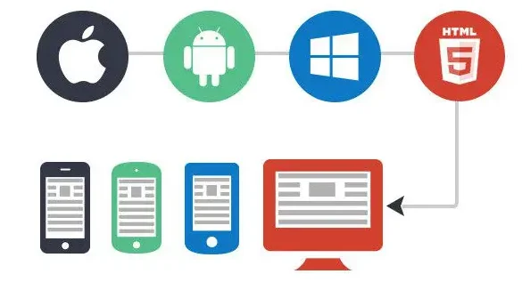 Frameworks para apps Android híbridas 1 Frameworks para apps Android híbridas