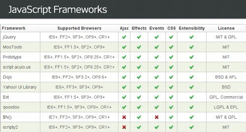 Comparativa de Frameworks