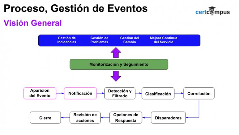 Tutoriales de desarrollo Android con ejemplos prácticos 3 Manejo de Eventos y la Lógica de la Aplicación