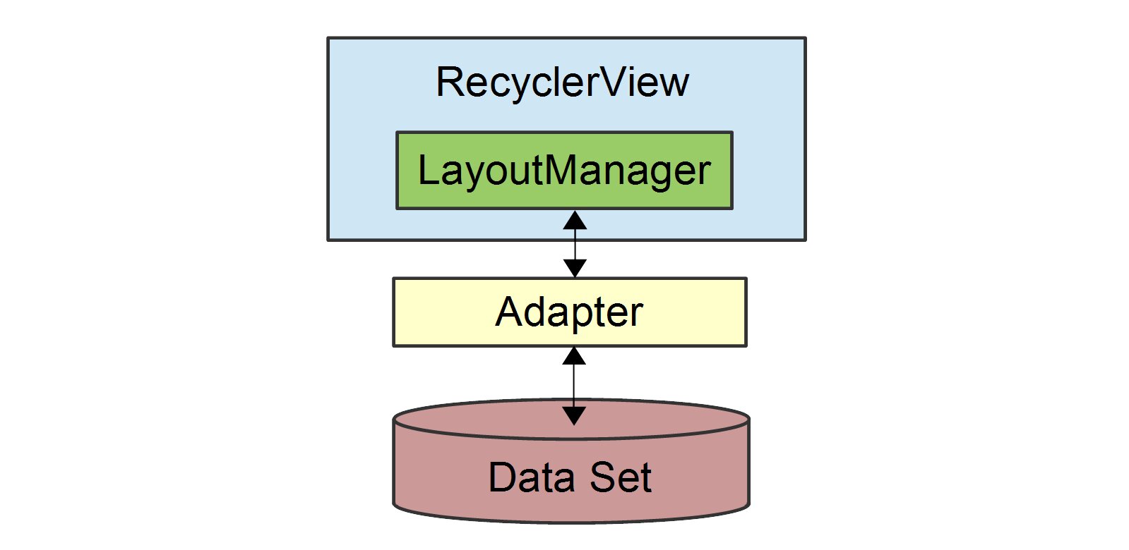 Enlace de datos de Android en RecyclerView - Pantalla de perfil 3 2.1 Enlace de datos en RecyclerView