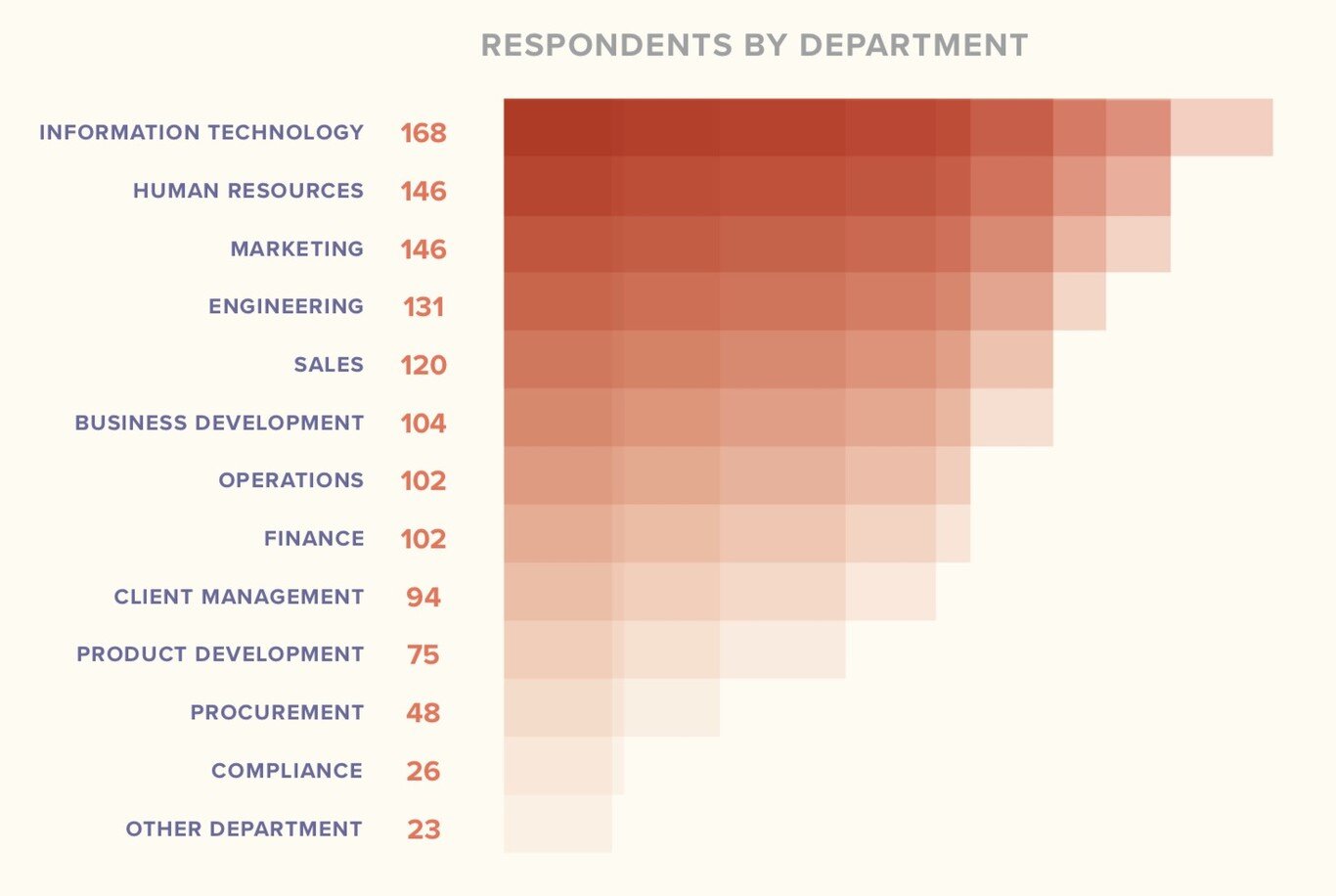 Apple y Google quieren que seas más productivo.