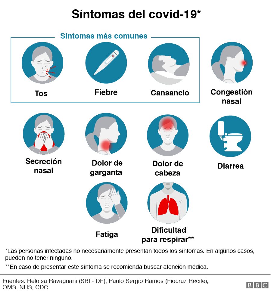 Cómo descargar audio para tos positiva en COVID-19