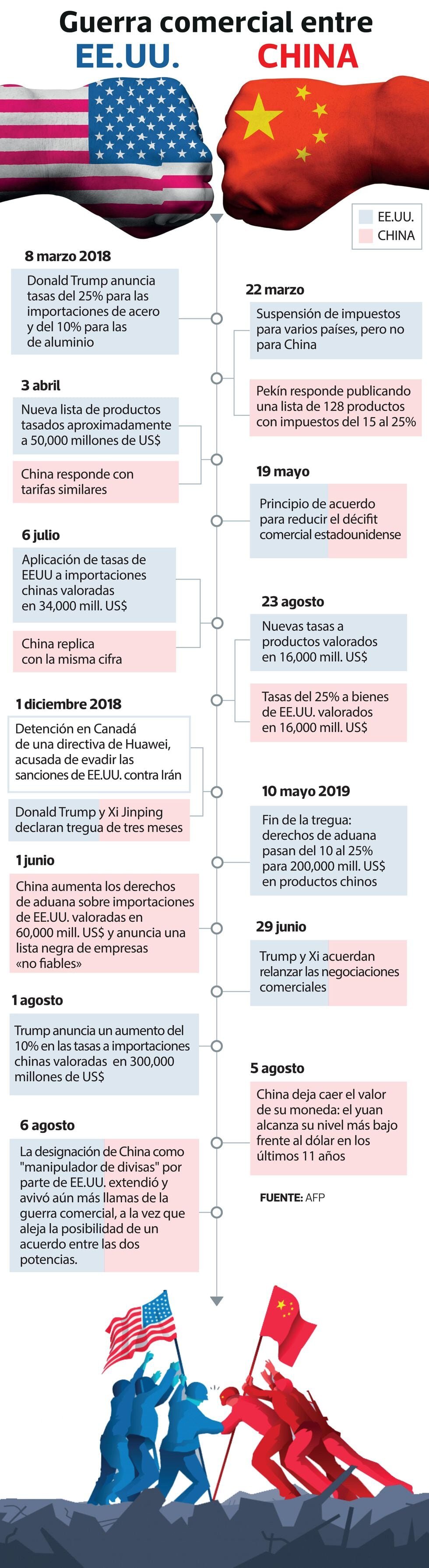 Populares drones fabricados en China tienen fallas de seguridad 2 Comprender las relaciones entre EE. UU. y China