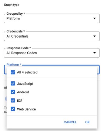 Consola API de Google