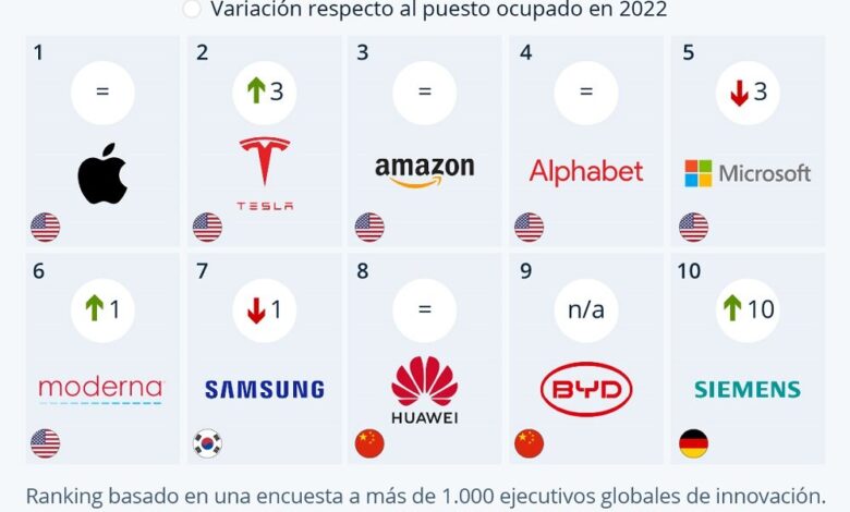 Las aplicaciones de Android más innovadoras en 2025 1 lasaplicacionesdeandroidmsinnovadorasen202