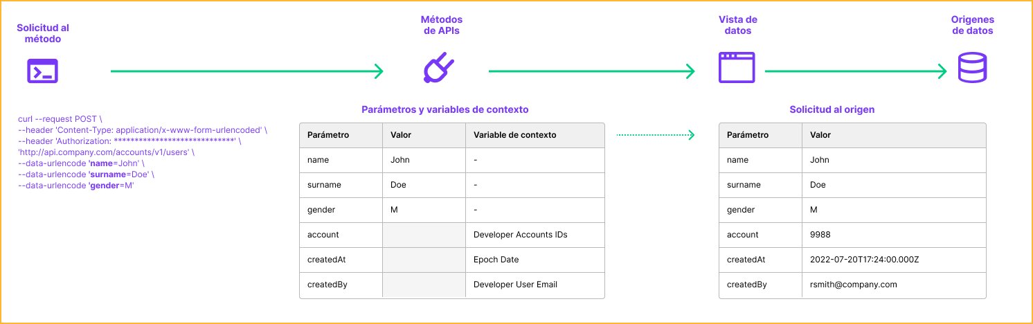 Levante "estado" y use la API de contexto