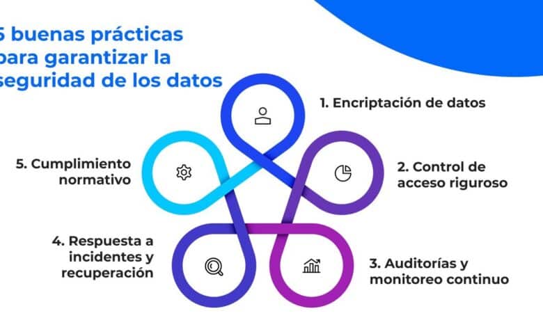 Mejores prácticas para seguridad en desarrollo Android 1 mejoresprcticasparaseguridadendesarrolloand
