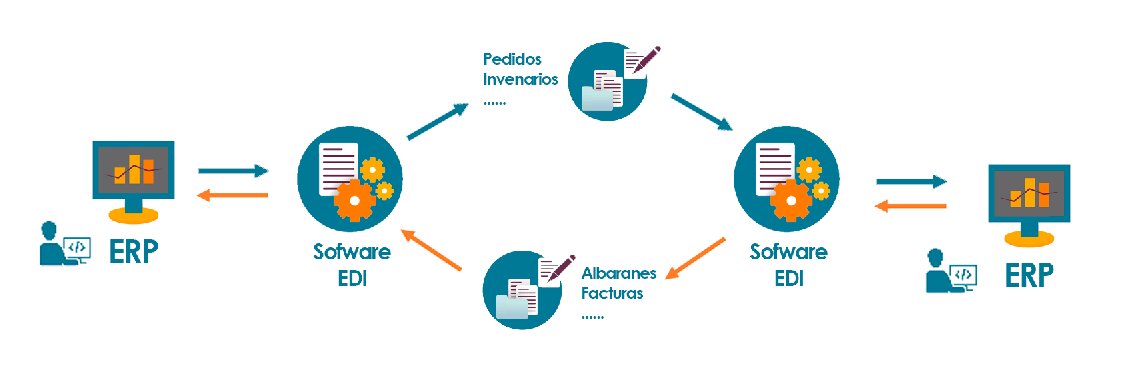 Minimice el intercambio de datos.