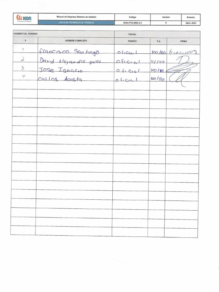 Permisos de lista