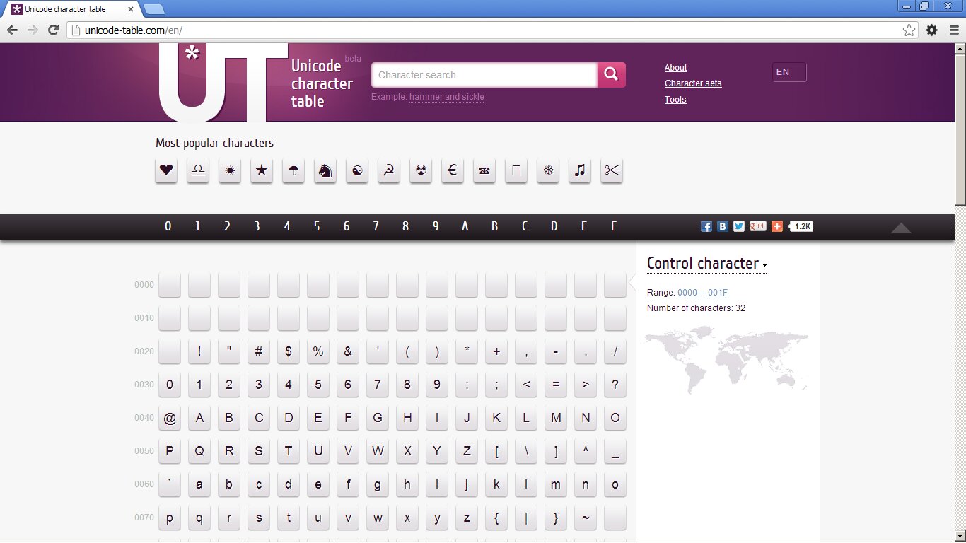 ¿Qué es Unicode?