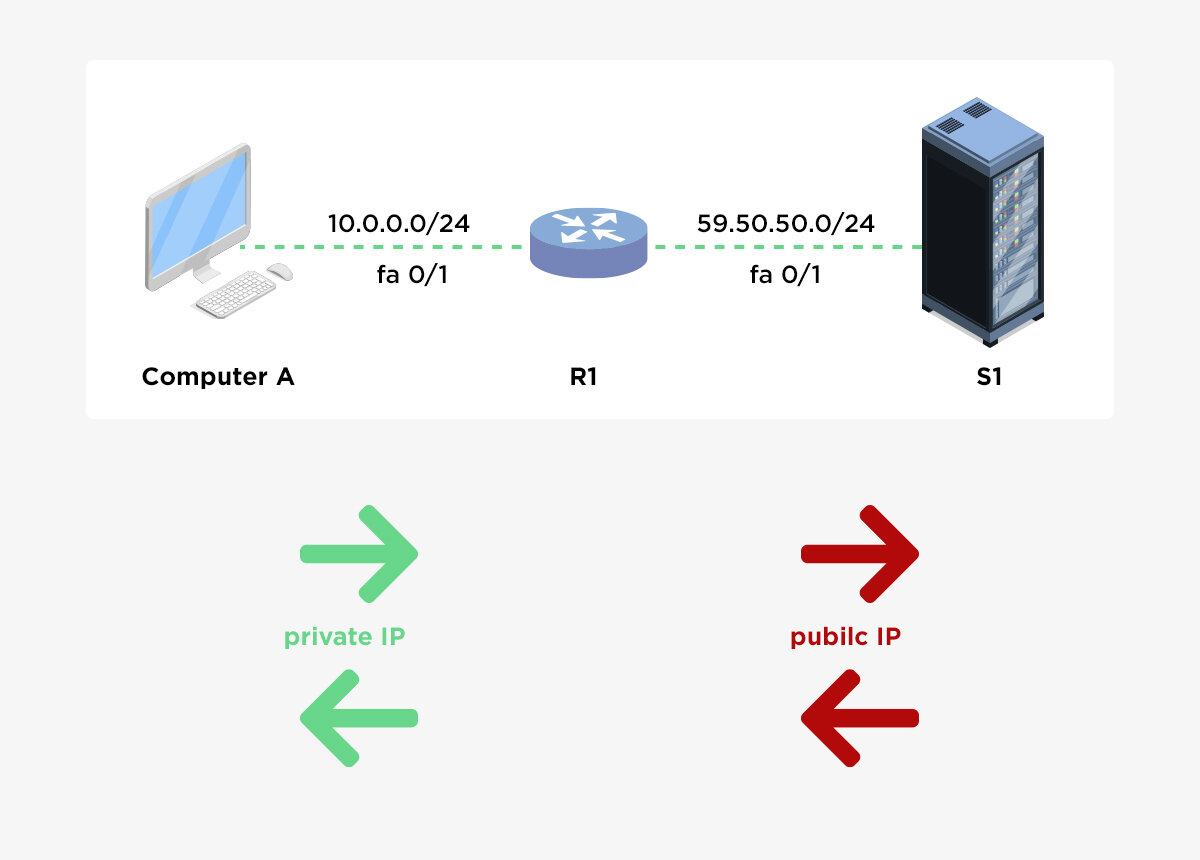 Cómo instalar Linux y Pi-hole en cualquier dispositivo Android | Autor: André Nagatani | Septiembre de 2021 5 <strong class="ce">6. Configure su dispositivo para usar pihole