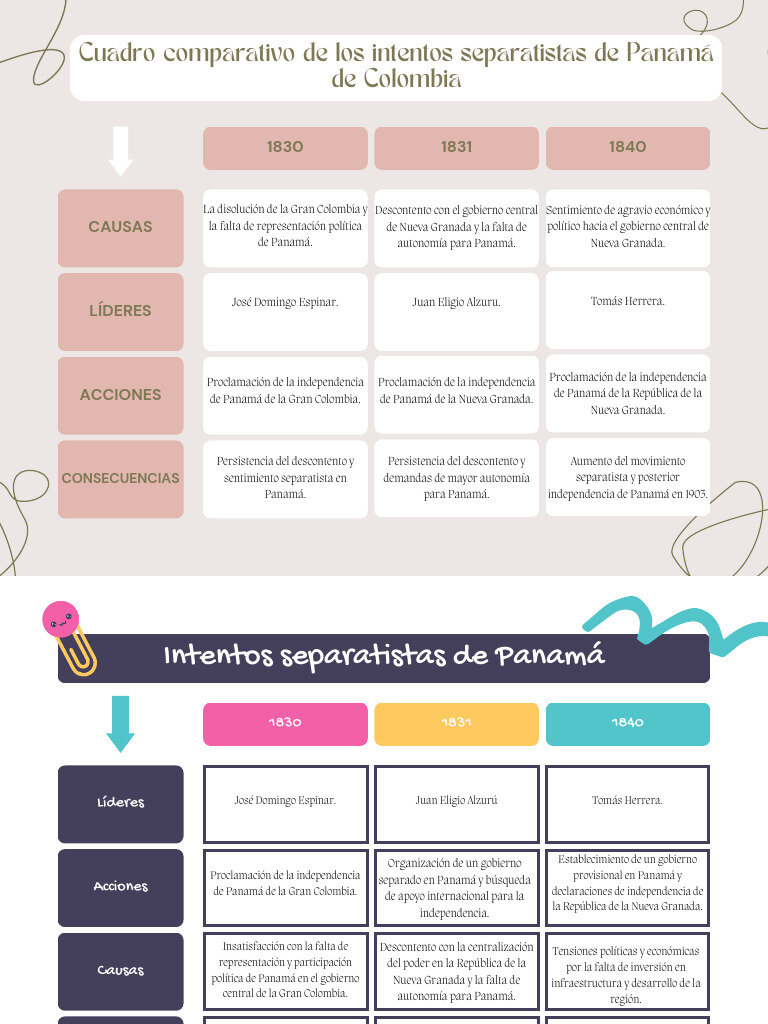 Tabla comparativa de estilos minimalistas