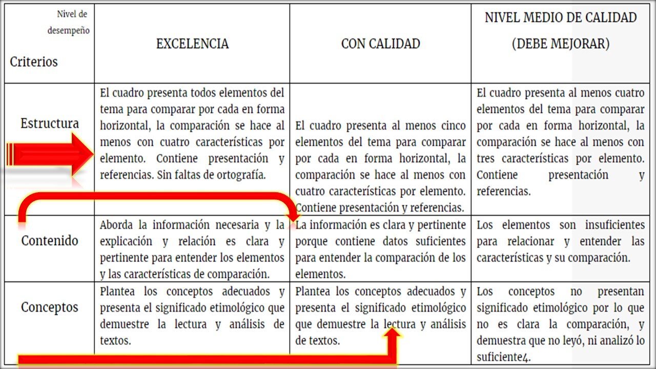 Apps y herramientas Android para testing y depuración 4 Tabla Comparativa de Herramientas