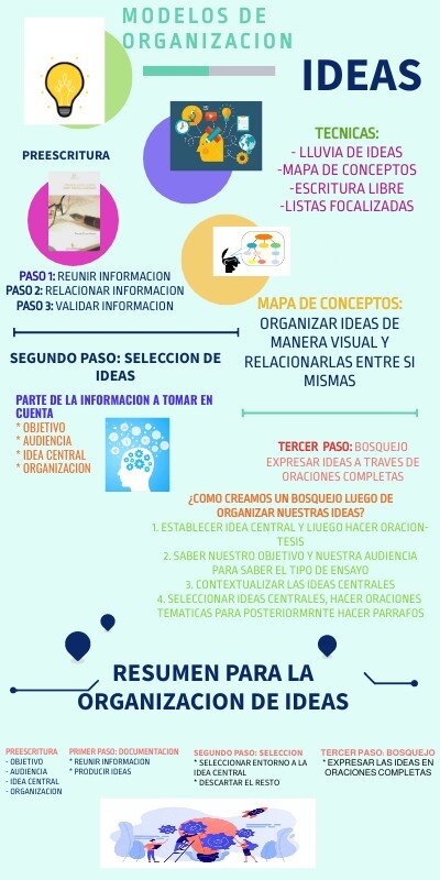 Las mejores aplicaciones Android de 2025 para productividad y organización diaria 3 3. Toma de Notas y Organización de Ideas