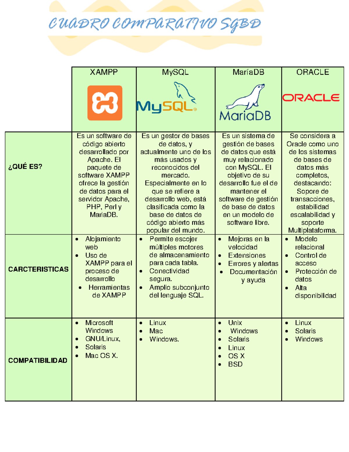 Los mejores antivirus gratuitos para Android 3 Comparativa de características clave
