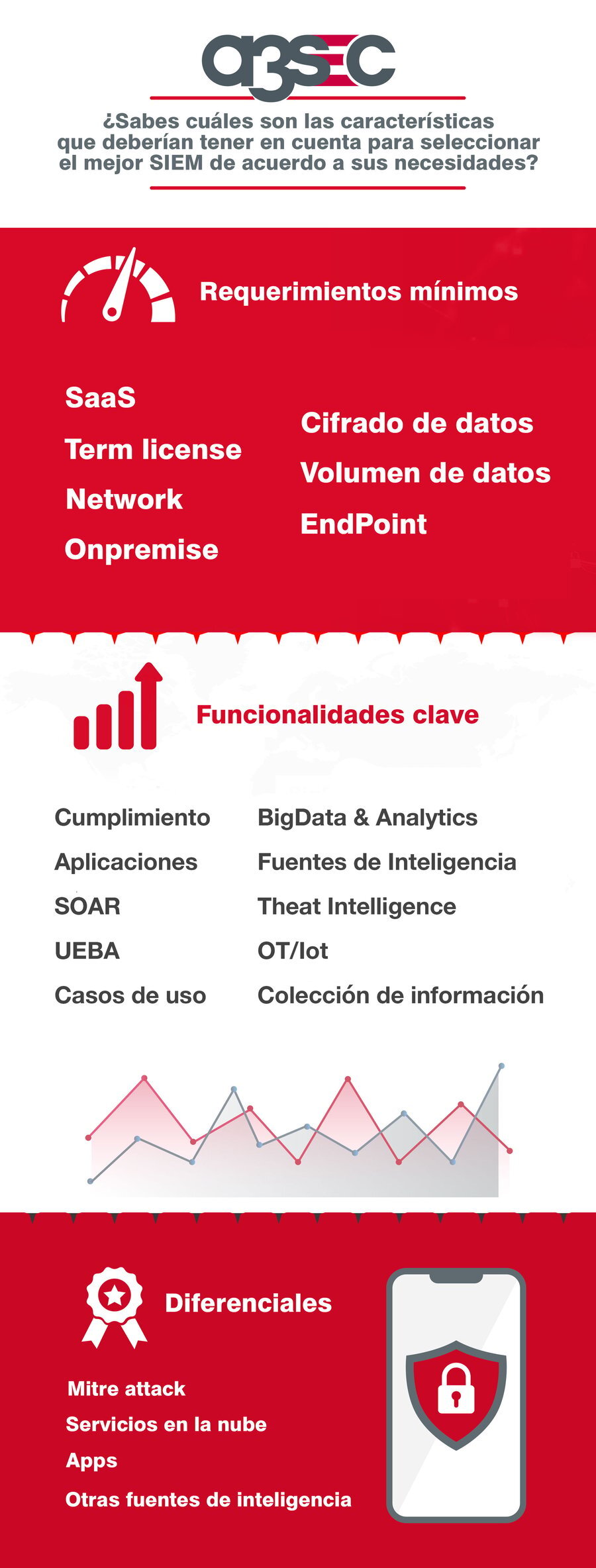 Comparativa de Funcionalidades Clave