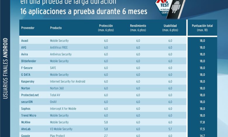 losmejoresconsejosdeseguridadparaandroid202