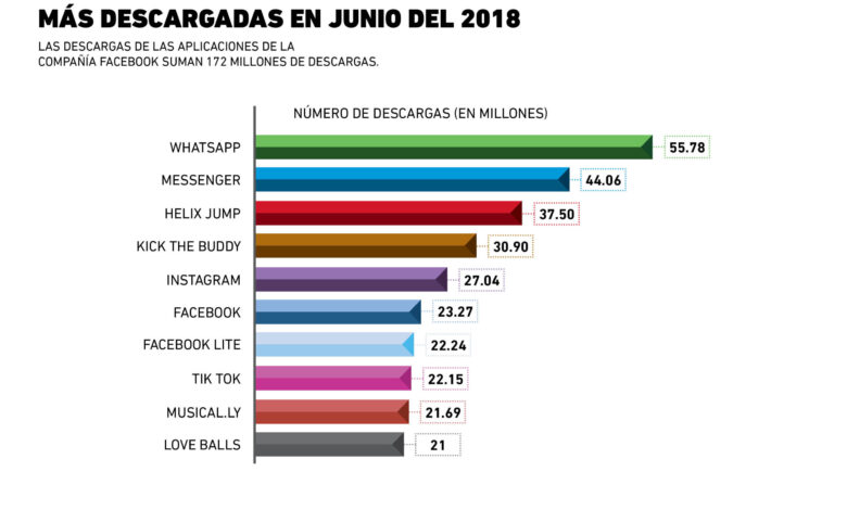 lasaplicacionesdeandroidmsdescargadasen202