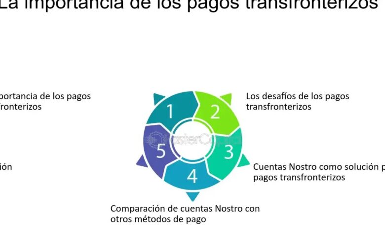 Apps Android para proteger pagos y transacciones en línea 1 appsandroidparaprotegerpagosytransaccionese