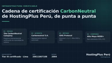 HostingPlus Perú publica la cadena completa de certificación de su datacenter y de su huella de carbono
