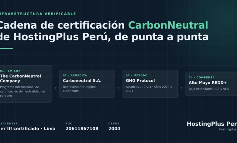 HostingPlus Perú publica la cadena completa de certificación de su datacenter y de su huella de carbono 1 HostingPlus Perú publica la cadena completa de certificación de su datacenter y de su huella de carbono